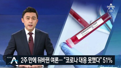 2주 만에 뒤바뀐 여론…“정부 코로나19 대응 못했다” 51%