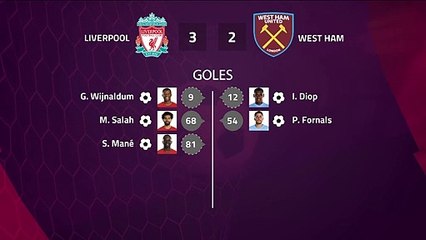 Match report between Liverpool and West Ham Round 27 Premier League