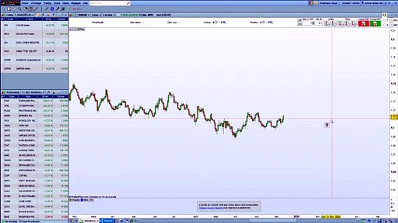 Les ordres de bourse à connaître