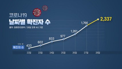 [나이트포커스] 추가 환자 315명...국내 확진자 2,337명으로 늘어 / YTN