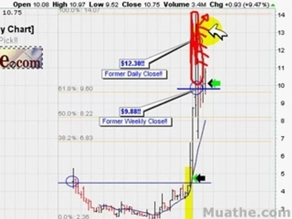 HOT Breakout Stocks To Watch; COIN, COINW 02/14/2008