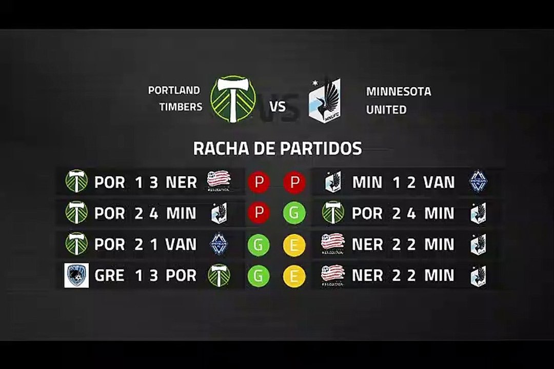 Previa partido entre Portland Timbers y Minnesota United Jornada 2 MLS - Liga USA