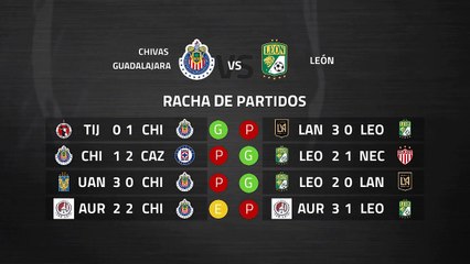Previa partido entre Chivas Guadalajara y León Jornada 8 Liga MX - Clausura