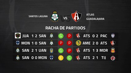 Download Video: Previa partido entre Santos Laguna y Atlas Guadalajara Jornada 8 Liga MX - Clausura