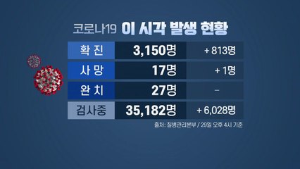 국내 확진자 3천 명 넘어서...사망자 17명 / YTN