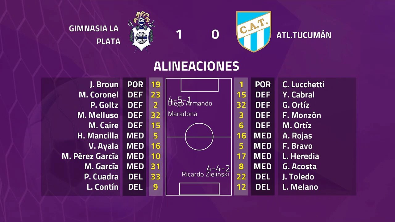 Resumen partido entre Gimnasia La Plata y Atl.Tucumán Jornada 22 Superliga Argentina