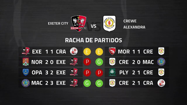 Previa partido entre Exeter City y Crewe Alexandra Jornada 26 League Two