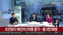 [속보] 오전보다 확진자 210명 증가…총 3,736명