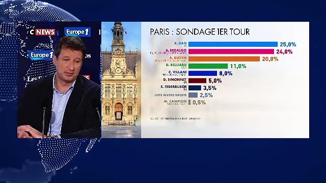 Municipales : Pas d'alliances locales avec LREM, prévient Yannick Jadot