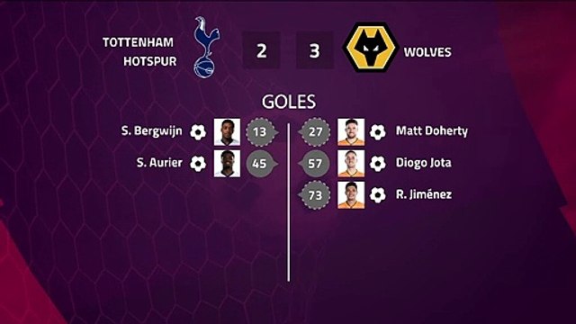 Resumen partido entre Tottenham Hotspur y Wolves Jornada 28 Premier League