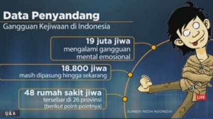 Seserius Apa Pemerintah Menangani Kesehatan Jiwa Warga?
