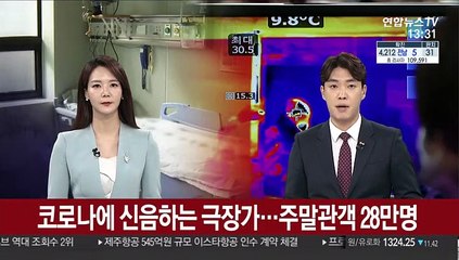 코로나에 신음하는 극장가…주말관객 28만명