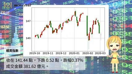 【華爾街女孩投資bar】03/02財經下午茶
