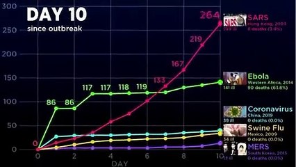 Koronavirüs yayılma grafiği