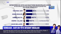 Municipales à Paris: Rachida Dati arriverait en tête au premier tour selon un nouveau sondage BFMTV