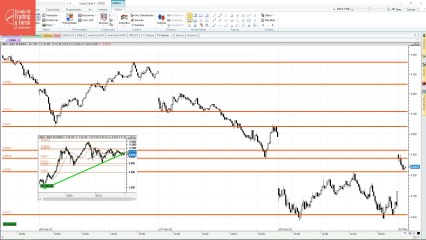 Testeando el miedo de los inversores