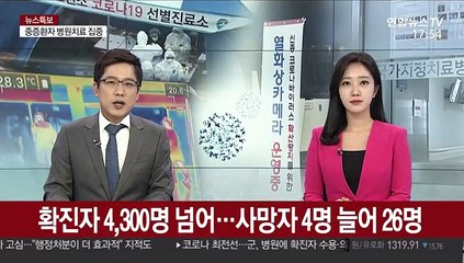 확진자 4,300명 넘어…사망자 4명 늘어 26명