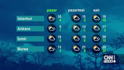 Hava durumu 1 Mart: Doğuda kar ve yağmur, batıda bahar!