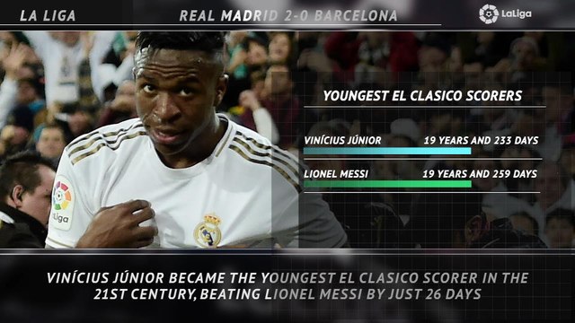 La Liga: 5 Things - Real break La Liga drought against Barca