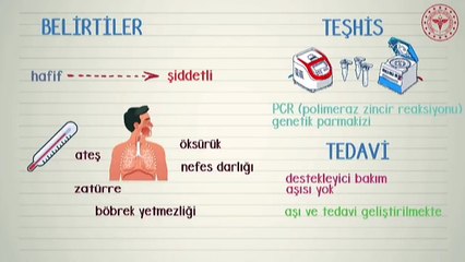 Sağlık Bakanlığınca koronavirüs ile ilgili videolar paylaşıldı