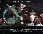 Ligue 1 - 5 choses à retenir de Lyon 2-0 Saint-Étienne