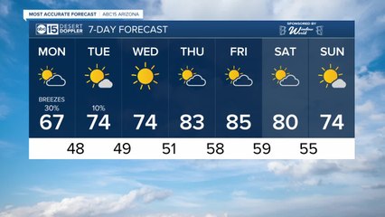 Rain chances in the Valley Monday afternoon
