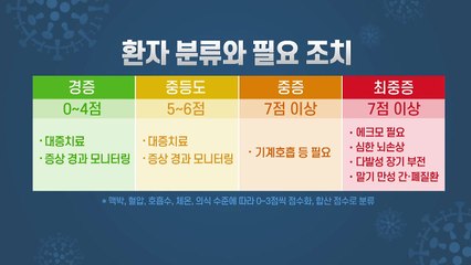 증상 약해도 고위험군은 무조건 입원...달라진 지침들 / YTN
