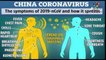 what is corona-virus ? its Symptoms, Prevention & Treatment, transmission full detail