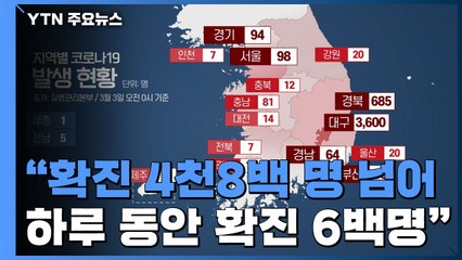 "코로나19 환자 4천8백 명 넘어...24시간 동안 확진 6백명" / YTN
