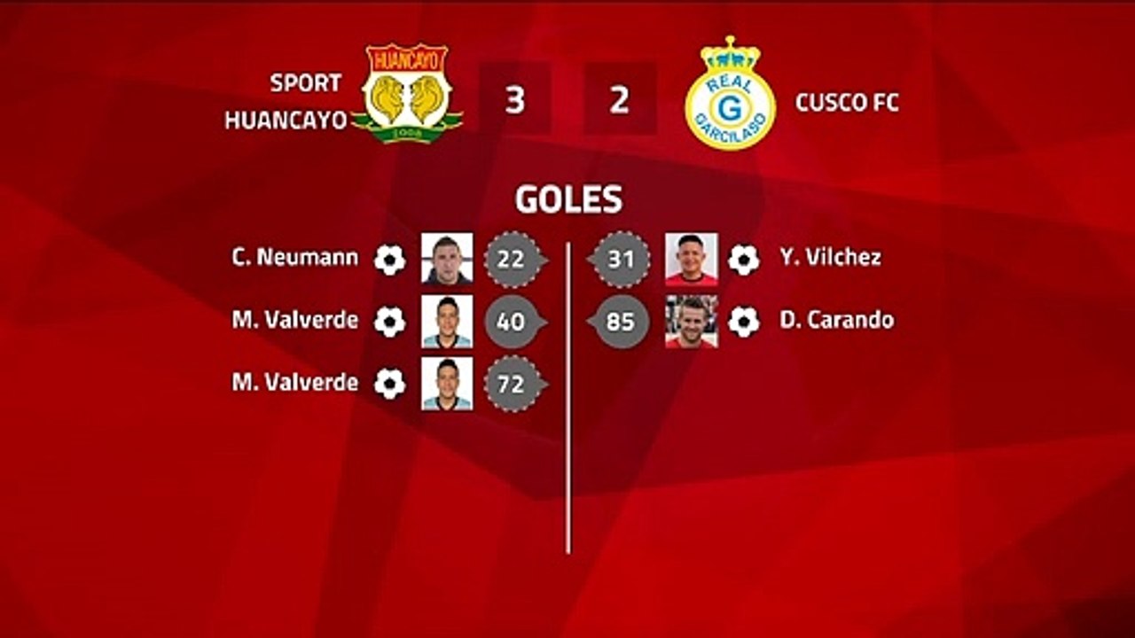 Resumen partido entre Sport Huancayo y Cusco FC Jornada 5 Perú - Liga 1 Apertura