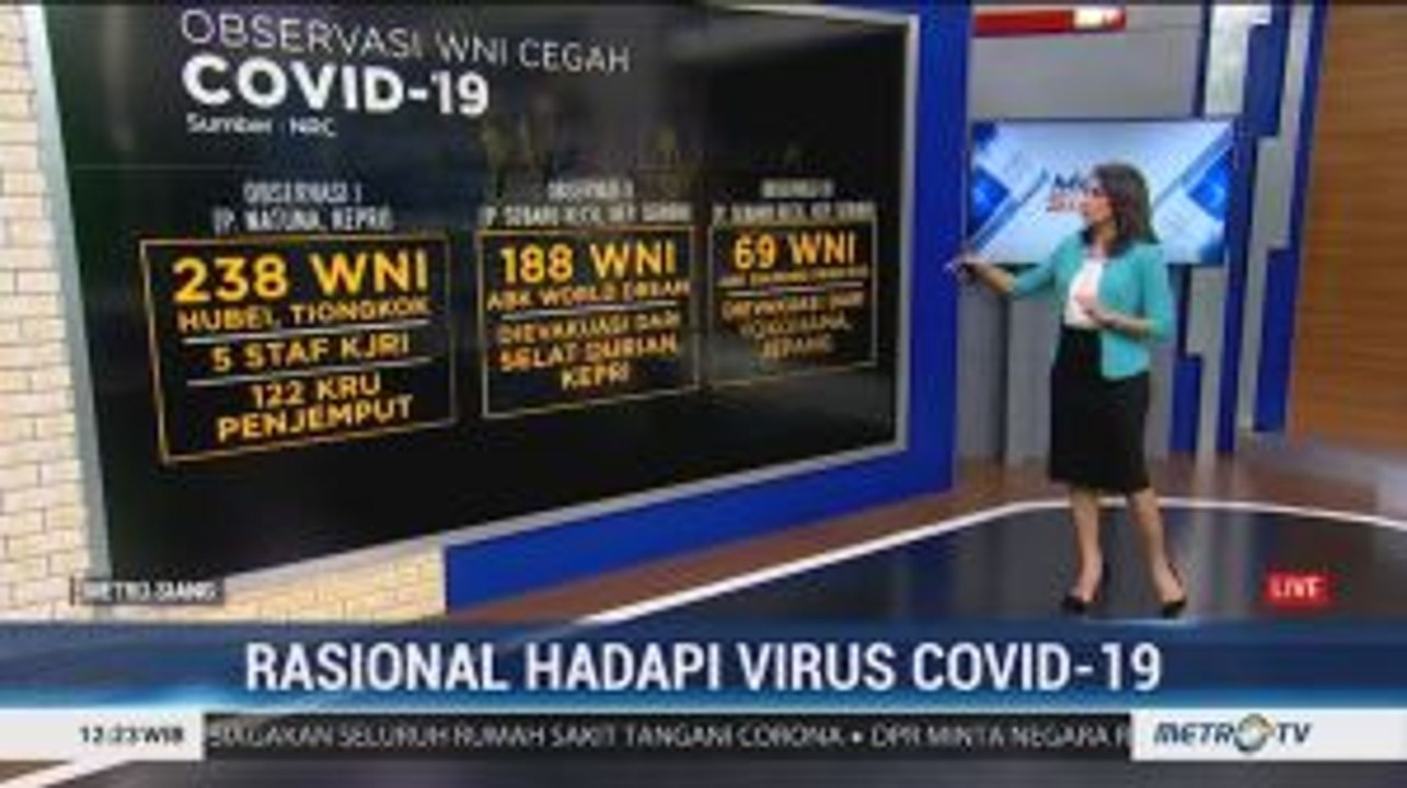 Rasional Hadapi Virus Corona