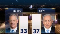 نتائج رسمية أولية تظهر تقدم نتنياهو بانتخابات الكنيست الإسرائيلي
