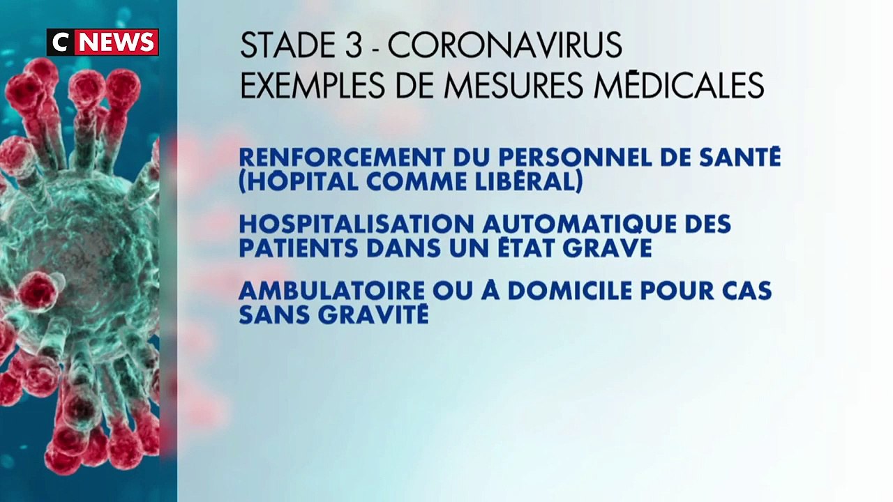 Virus - Quelles mesures seront prises en France si le gouvernement décide d'activer le "stade 3" de l'épidémie ? - VIDEO