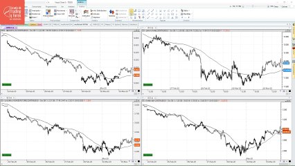 ¿Qué esperar ahora del mercado tras la bajada de tipos por parte de la FED?