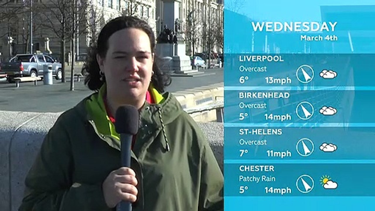 WEATHER: March 4th 2020