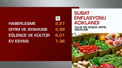 Bakan Pekcan açıkladı! İhracat Şubat'ta yüzde 2.31 arttı