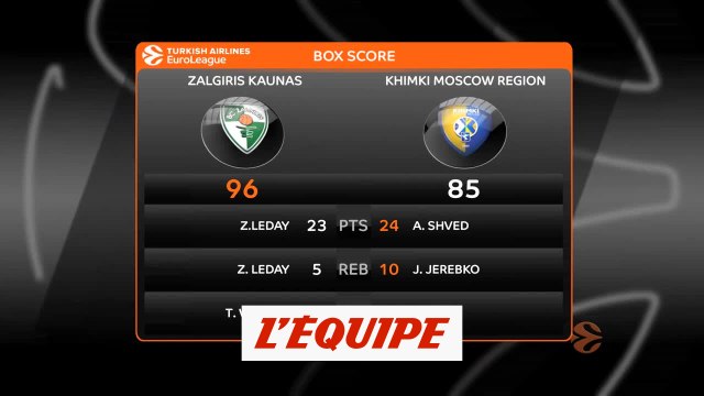 Les temps forts de Zalgiris Kaunas - Khimki Moscou - Basket - Euroligue (H)