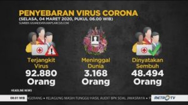 [Update] 3.168 Orang Meninggal Dunia Akibat Virus Corona