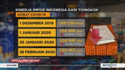 Nilai Impor dari Tiongkok ke RI Turun 51% Akibat Corona