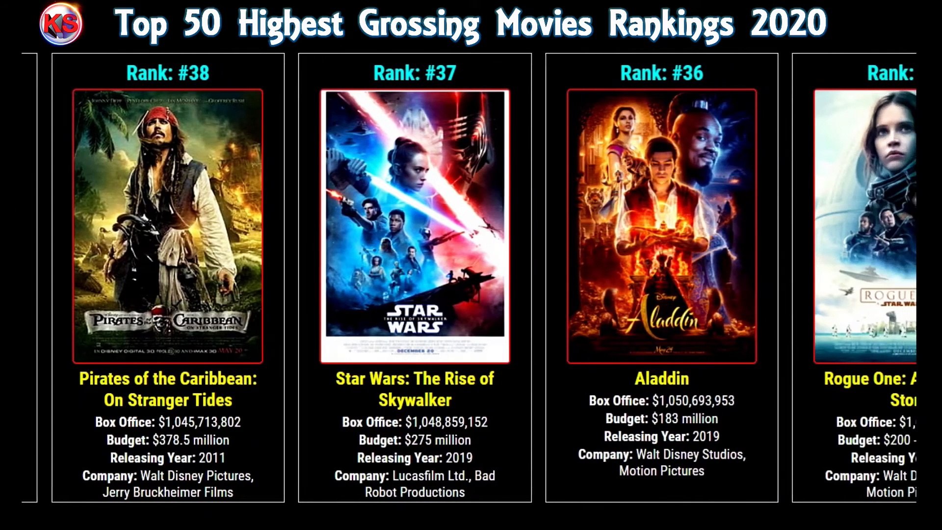 Top 50 Highest Grossing Movies Rankings 2020 Video Dailymotion