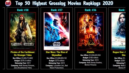 Top 50 Highest Grossing Movies Rankings 2020