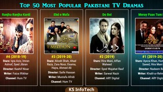 Top 50 Most Popular Pakistani TV Drama - Mere Pass Tum Ho Rating