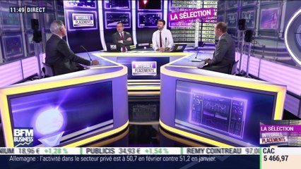 Sélection Intégrale Placements: Worldline sort du portefeuille - 04/03