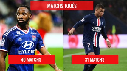 OL - PSG : le duel Dembele - Mbappé en chiffres