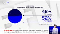 52% des Français ne jugent pas inquiétante la progression du coronavirus, selon un sondage