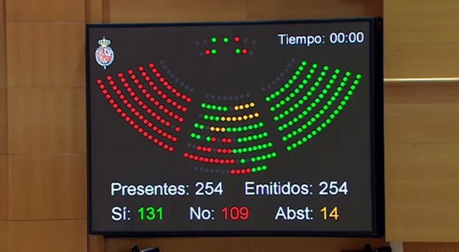 Senado aprueba la nueva senda de estabilidad y el Gobierno encauza los PGE