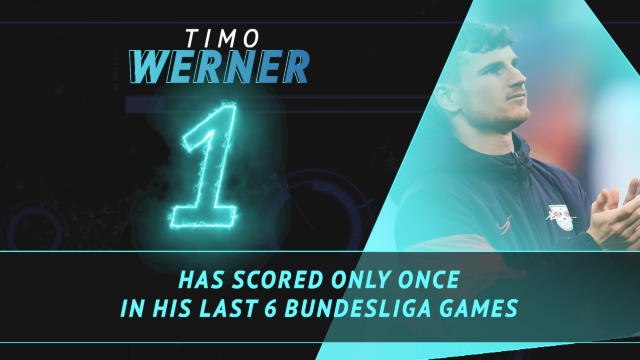 Fantasy Hot or Not - Werner's struggles in front of goal continue