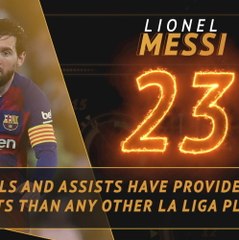 Fantasy Hot or Not - Barcelona star Messi the most decisive player in Spain