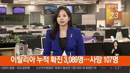 이탈리아 코로나19 확진 3천89명·사망 107명