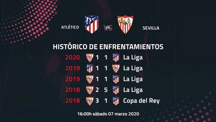 Previa partido entre Atlético y Sevilla Jornada 27 Primera División